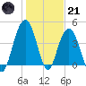 Isle of Palms tide chart for Saturday, January 21, 2023