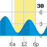 Isle of Palms tide chart for Monday, January 30, 2023