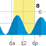 Isle of Palms tide chart for Wednesday, February 8, 2023