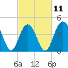 Isle of Palms tide chart for Saturday, March 11, 2023