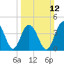 Isle of Palms tide chart for Sunday, March 12, 2023