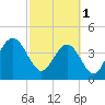 Isle of Palms tide chart for Wednesday, March 1, 2023