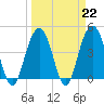 Isle of Palms tide chart for Wednesday, March 22, 2023