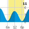 Isle of Palms tide chart for Tuesday, April 11, 2023