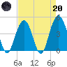 Isle of Palms tide chart for Thursday, April 20, 2023
