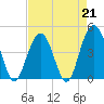 Isle of Palms tide chart for Friday, April 21, 2023