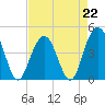Isle of Palms tide chart for Saturday, April 22, 2023