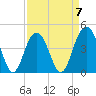 Isle of Palms tide chart for Friday, April 7, 2023
