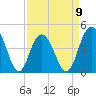 Isle of Palms tide chart for Sunday, April 9, 2023