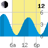 Isle of Palms tide chart for Friday, May 12, 2023