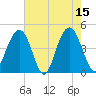 Isle of Palms tide chart for Monday, May 15, 2023