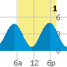 Isle of Palms tide chart for Monday, May 1, 2023