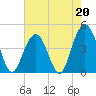 Isle of Palms tide chart for Saturday, May 20, 2023