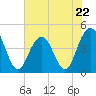 Isle of Palms tide chart for Monday, May 22, 2023