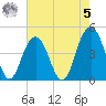 Isle of Palms tide chart for Friday, May 5, 2023