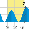 Isle of Palms tide chart for Sunday, May 7, 2023