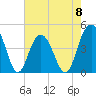 Isle of Palms tide chart for Monday, May 8, 2023