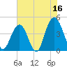 Isle of Palms tide chart for Friday, June 16, 2023
