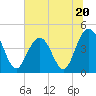 Isle of Palms tide chart for Tuesday, June 20, 2023