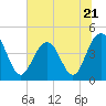 Isle of Palms tide chart for Wednesday, June 21, 2023