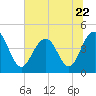 Isle of Palms tide chart for Thursday, June 22, 2023