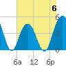 Isle of Palms tide chart for Tuesday, June 6, 2023