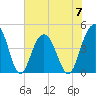 Isle of Palms tide chart for Wednesday, June 7, 2023