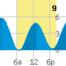 Isle of Palms tide chart for Friday, June 9, 2023
