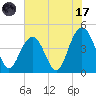 Isle of Palms tide chart for Monday, July 17, 2023