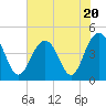 Isle of Palms tide chart for Thursday, July 20, 2023