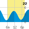 Isle of Palms tide chart for Saturday, July 22, 2023