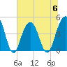 Isle of Palms tide chart for Thursday, July 6, 2023