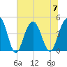 Isle of Palms tide chart for Friday, July 7, 2023