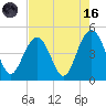 Isle of Palms tide chart for Wednesday, August 16, 2023