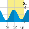 Isle of Palms tide chart for Monday, August 21, 2023
