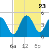 Isle of Palms tide chart for Wednesday, August 23, 2023