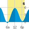 Isle of Palms tide chart for Sunday, August 6, 2023