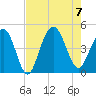 Isle of Palms tide chart for Monday, August 7, 2023