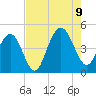Isle of Palms tide chart for Wednesday, August 9, 2023