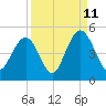 Isle of Palms tide chart for Monday, September 11, 2023