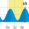 Isle of Palms tide chart for Friday, September 15, 2023