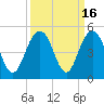 Isle of Palms tide chart for Saturday, September 16, 2023