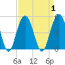 Isle of Palms tide chart for Friday, September 1, 2023