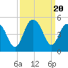Isle of Palms tide chart for Wednesday, September 20, 2023