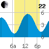 Isle of Palms tide chart for Friday, September 22, 2023