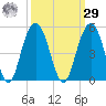 Isle of Palms tide chart for Friday, September 29, 2023