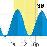 Isle of Palms tide chart for Saturday, September 30, 2023