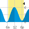 Isle of Palms tide chart for Monday, September 4, 2023