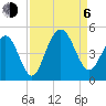 Isle of Palms tide chart for Wednesday, September 6, 2023