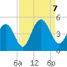 Isle of Palms tide chart for Thursday, September 7, 2023